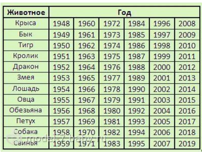 Гороскоп 1996 год какого