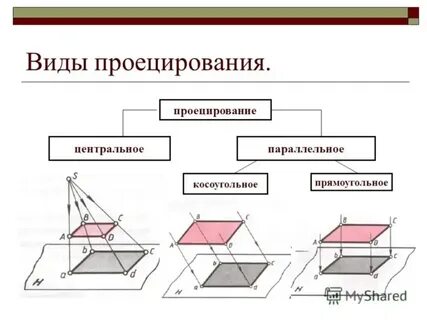 Процесс получения изображения на плоскости это