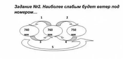Наиболее слабой