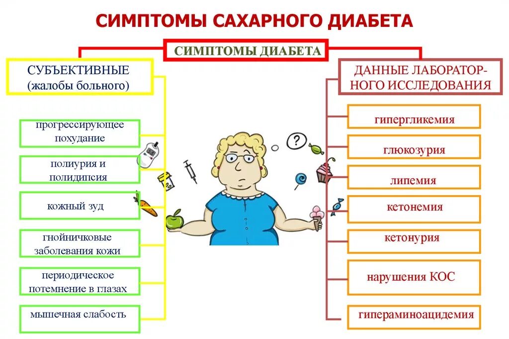 Первые признаки сахарного диабета. Основные проявления сахарного диабета. Начальные симптомы сахарного диабета. Основные симптомы сахарного диабета у детей.