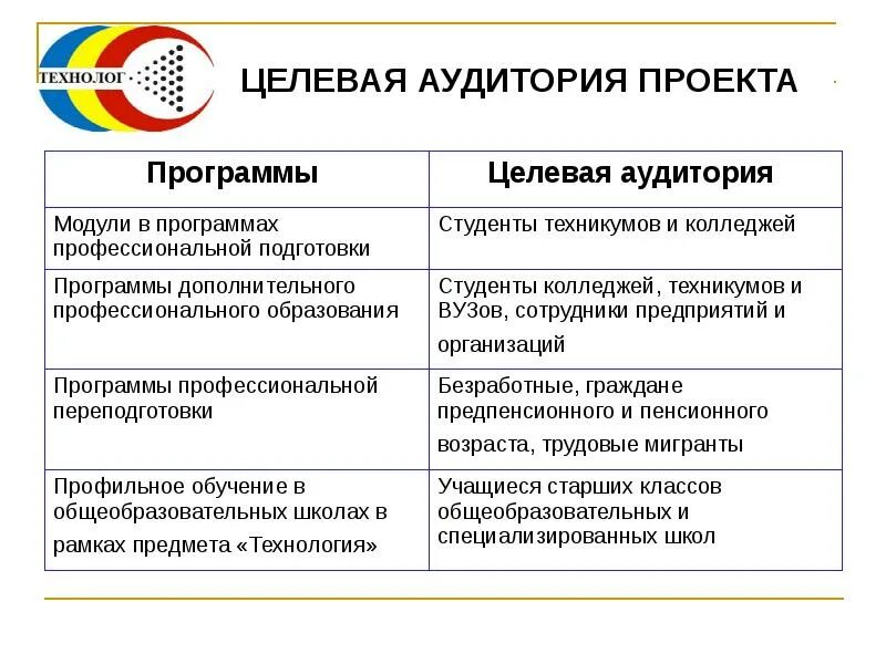 Целевая аудитория приложений. Целевая аудитория проекта. Целевая аудитория проекта пример. Проект целевая аудитория проекта. Характеристика целевой аудитории проекта.