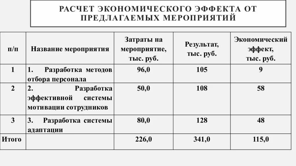 Формула экономической эффективности предложенных мероприятий. Как посчитать экономический эффект. Формула расчета экономической эффективности мероприятий. Формула расчета эффективности внедрения. Экономические результаты по мероприятия