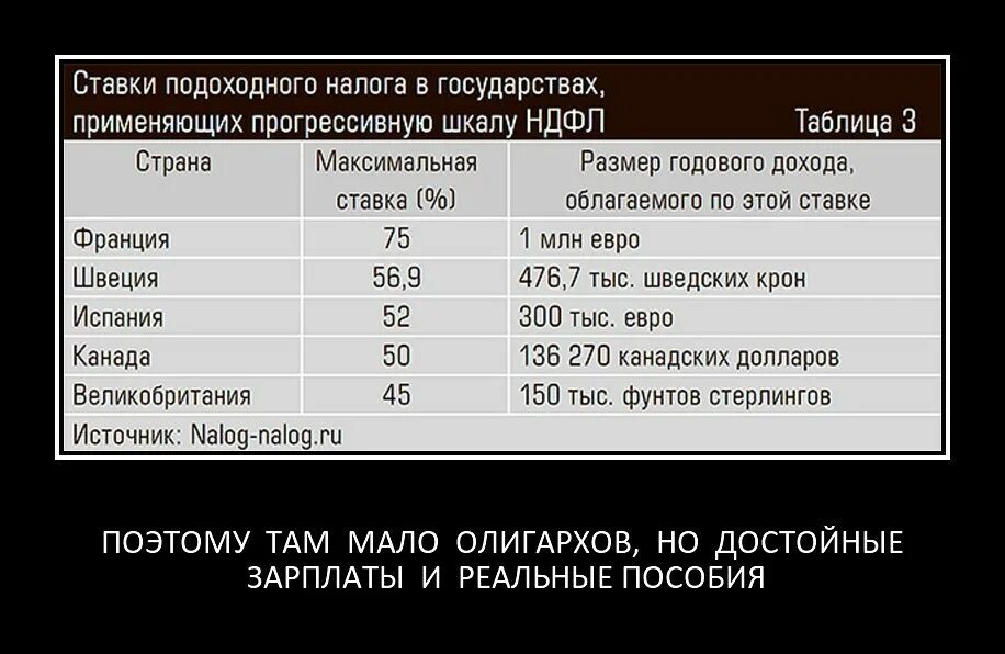 Проект прогрессивного налогообложения. Прогрессивная шкала налога. Прогрессивная шкала подоходного налога. Прогрессивная шкала налогообложения в России. Прогрессивная шкала налогообложения в каких странах.