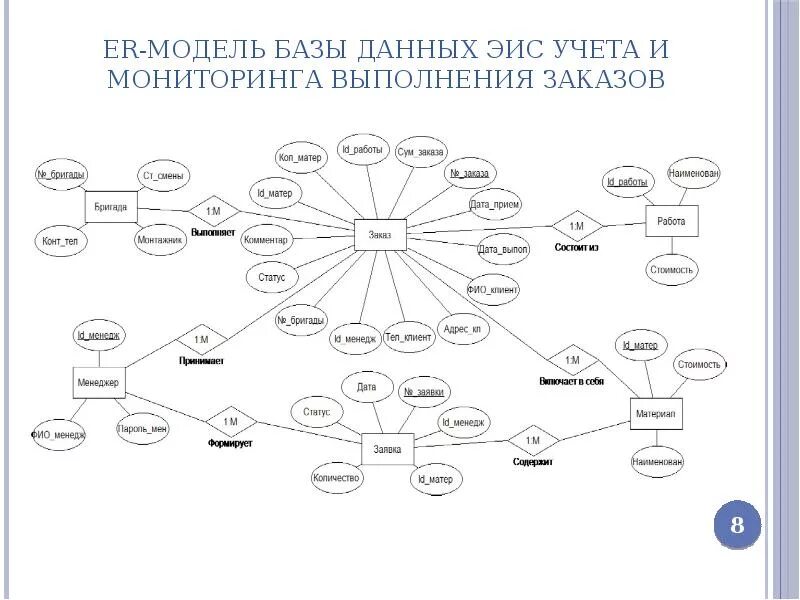 Создать er модель. База данных er модель. ер модель бд. создание er модели базы данных. er model база данных.