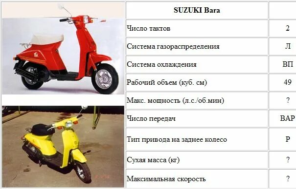 Маркировка китайских двигателей мотоциклов. Расход топлива на скутере хонда дио 35. Honda dio 100 кубов. Скутер сколько кубов. Скутер 150 кубов ттх.