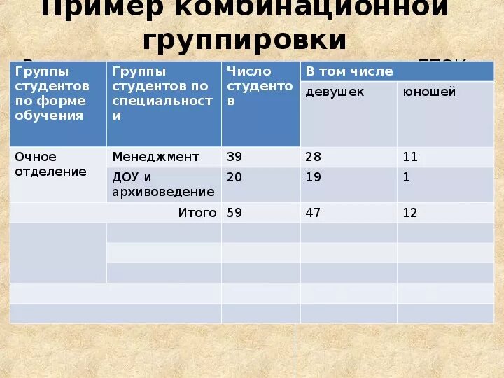 Комбинационная таблица. Комбинационная группировка в статистике. Группировка данных в статистические таблицы. Простая группировка пример. В чем заключается группа данных