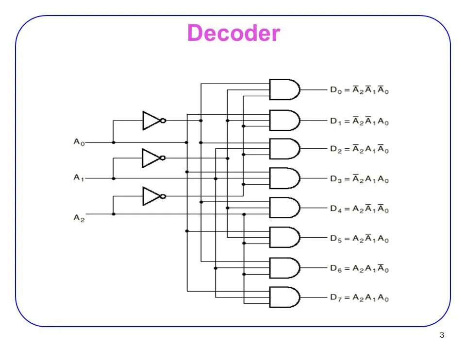 Дешифратор 3 на 8 схема. Дешифратор 4 на 16 схема. Декодер 3 на 8 схема. Дешифратор 2x4. Дешифратор 3
