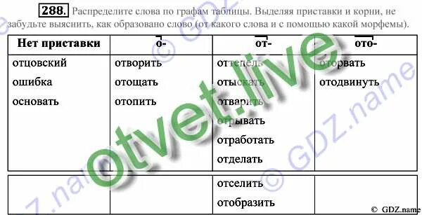 Распределите по графам таблицы. Распределите слова по графам таблицы. распределите слова по графам таблицы выделяя приставки. распределите слова по графам таблицы выделяя приставки и корни не. распределите предложения по графам таблицы.