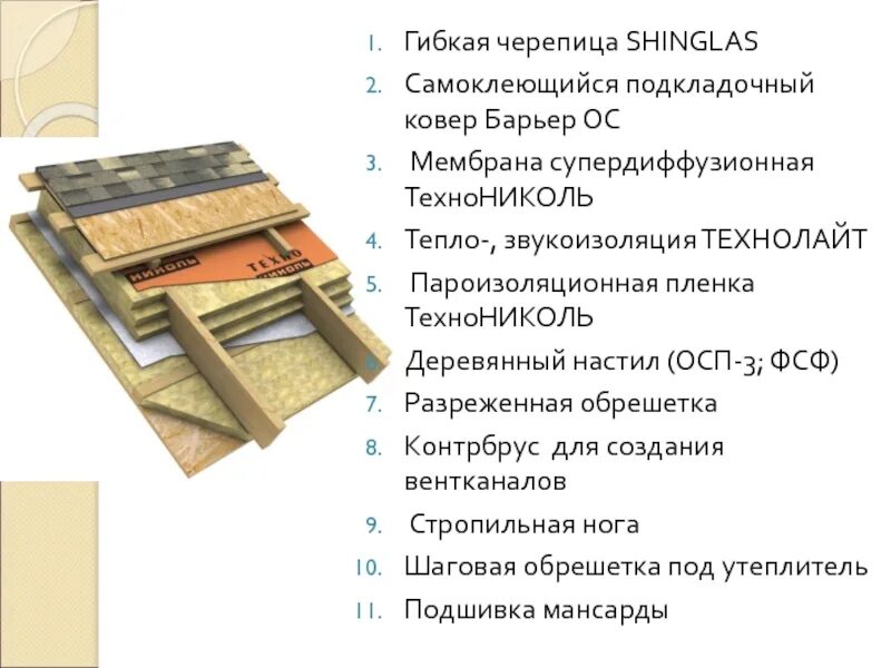 Подкладочный ковер ТЕХНОНИКОЛЬ Шинглас. Мембрана под гибкую черепицу ТЕХНОНИКОЛЬ. Деревянный настил ОСП-3 ФСФ. ТЕХНОНИКОЛЬ подкладочный ковер для гибкой черепицы. Мягкая черепица инструкция