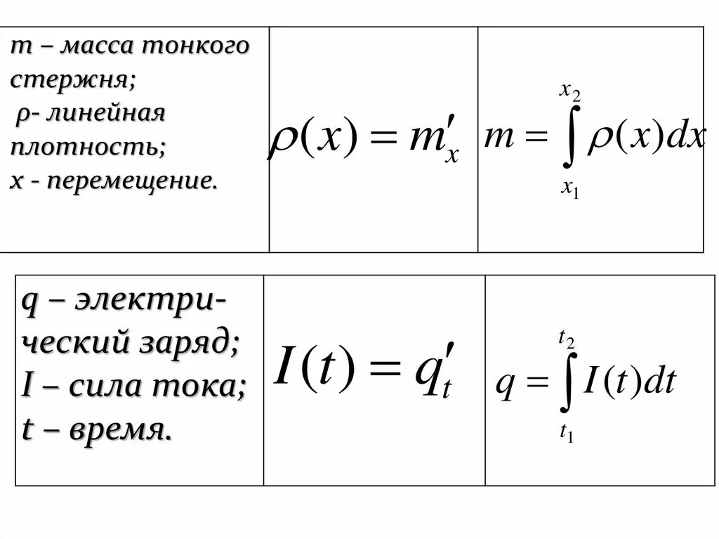 Линейная плотность стержня формула. Линейная плотность массы. Масса стержня через интеграл. Линейная плотность формула. Плотность интеграла