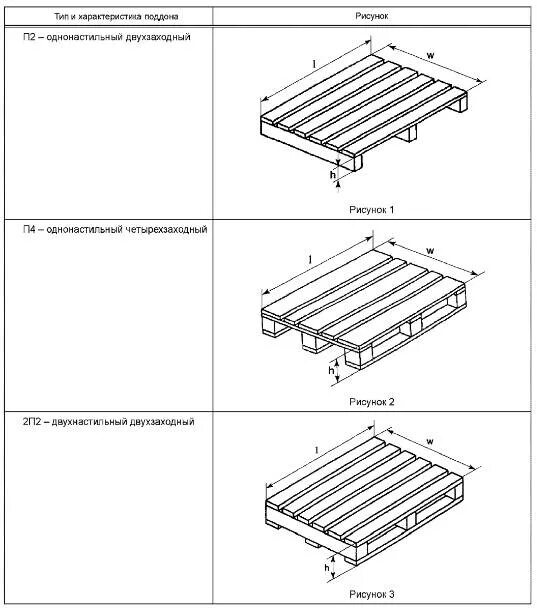 Паллет гост. Поддоны ГОСТ 33757-2016. Поддон 2пв2 чертеж. 2п4 двухнастильный четырехзаходный поддон. Поддон 800/1200 мм ГОСТ 33757-2016.
