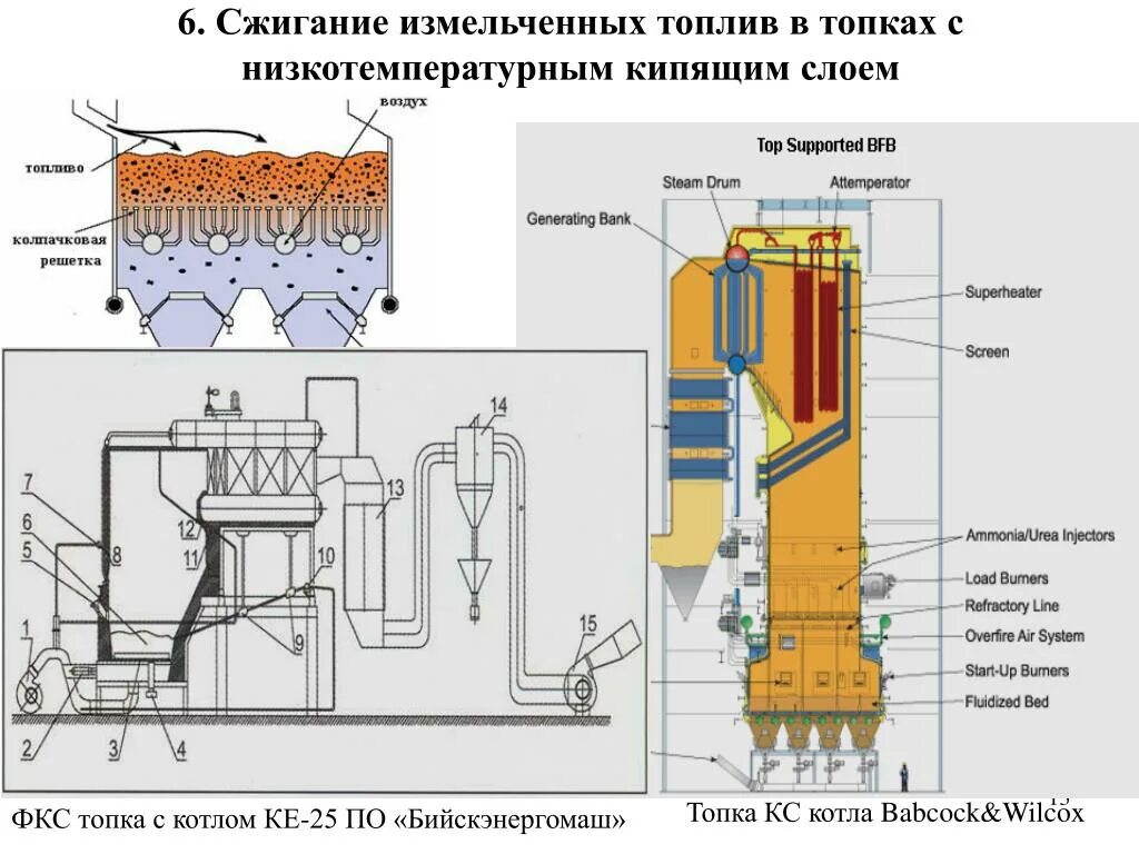 Схема сжигания. Схема котла с циркулирующим кипящим слоем. Котел с циркулирующим кипящим слоем. Технология сжигания топлива «в кипящем слое». Котел км 75-40 с кипящим слоем.