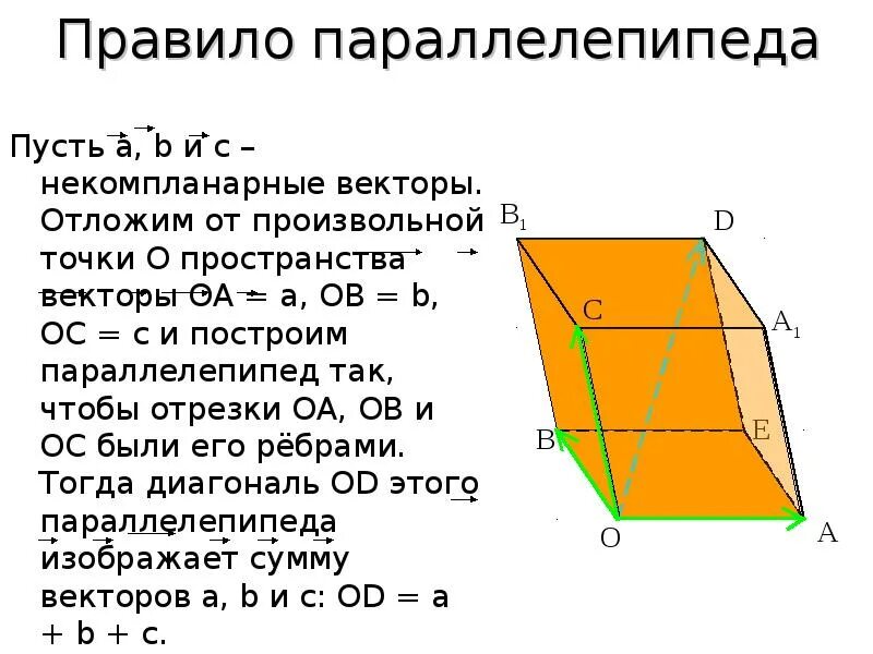 Даны три некомпланарных