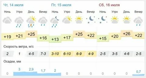 Погода на ноябрь 2024 в пензе месяц