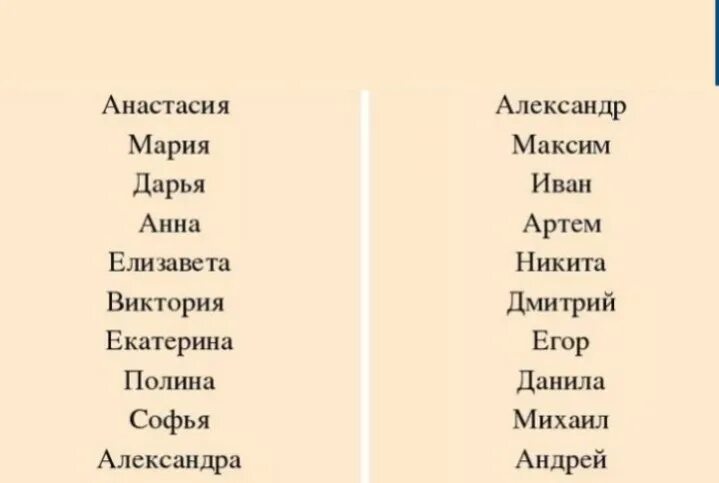 Самые редкие имена. Редкие женские имена. Имена для мальчиков редкие. Женские имена русские.