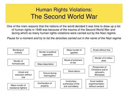 Human right перевод