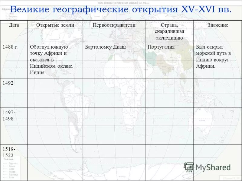 Мореплаватели 7 класс история