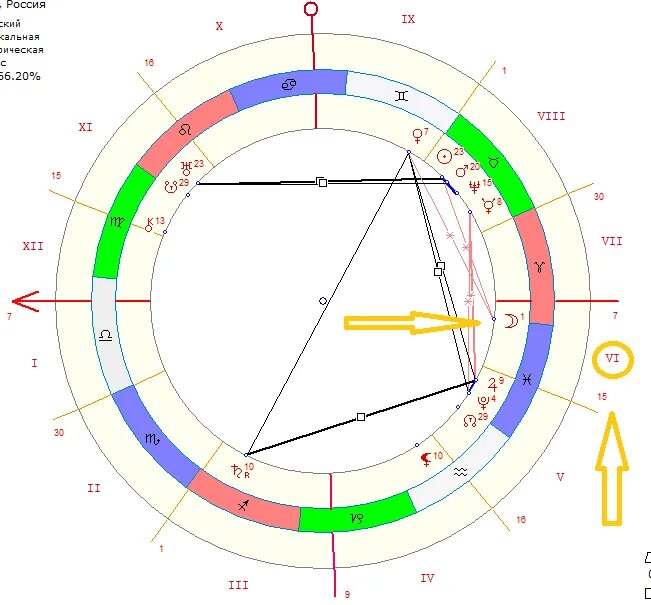 Натальная карта астрология Луны. Доминантная Луна в натальной карте. Дома в натальной карте. Полнолуние в натальной карте. За что отвечает луна в натальной