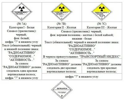7 опасных грузов