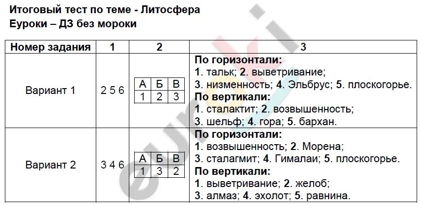 Тест по географии 6 класс океаны. Итоговый тест по теме литосфера. Контрольная работа по теме литосфера. Тест с ответами по теме литосфера. Тест по географии литосфера.