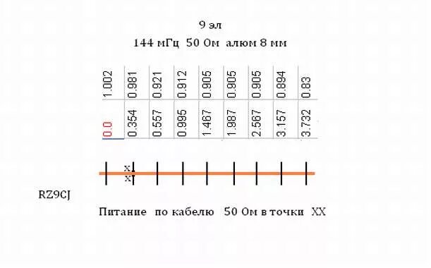 Как найти мгц. Антенна на 145 430 мгц rz9cj. укв антенны rz9cj на 145мгц 430 мгц. антенна яги 144 мгц 8. 144+430 мгц rz9cj.
