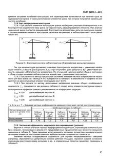Колебания конструкций