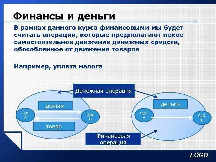 Налог на финансовые операции. Отличие финансов от денег. Финансы и деньги общее и различия. Общие черты финансов и денег. Сходства финансов и денег.