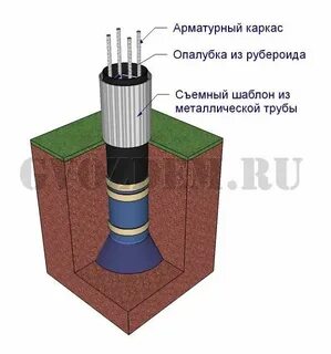 Сваи из рубероида