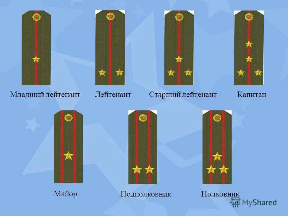 Одна большая звезда на погонах полиция звание. Младший лейтенант лейтенант старший лейтенант Капитан. Погоны младшего лейтенанта армии.