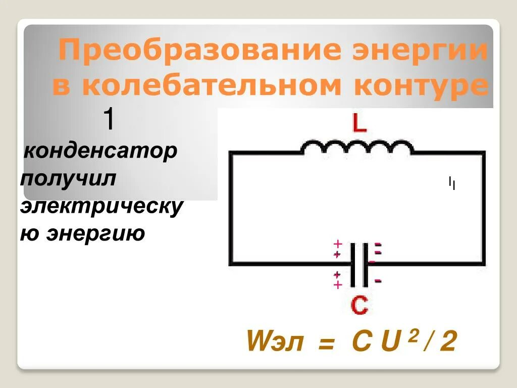 Колебательный контур содержащий. Конденсатор в колебательном контуре. преобразование энергии в колебательном контуре. электрический колебательный контур. колебания в колебательном контуре.