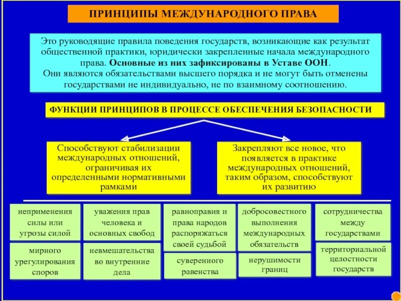 Право на образование в международном праве. Основные принципы международного сотрудничества.