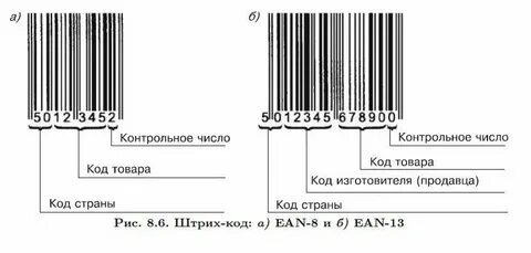 Расшифровка штрих кода страны