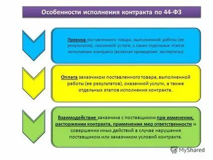 Улучшенные характеристики товара