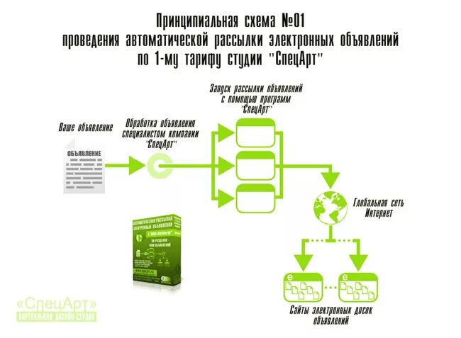 Электронные объявления работа. Реклама на досках объявлений. Макет объявления о работе. Цифровая доска объявление. Электронные объявления работа.