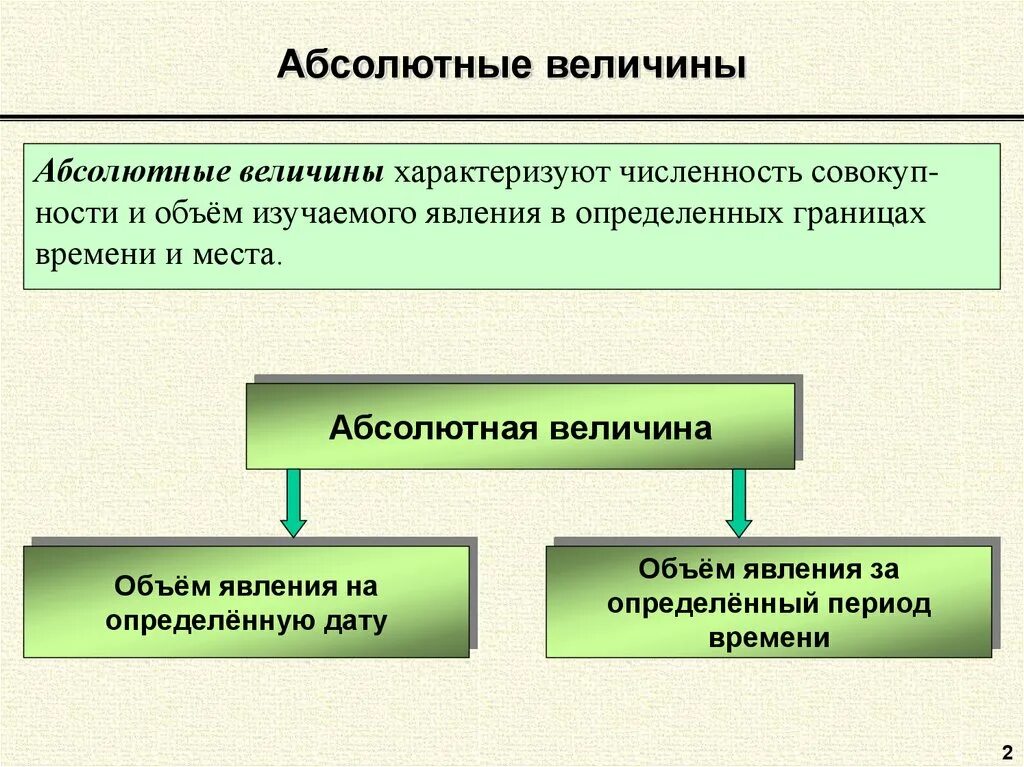 Время абсолютная величина