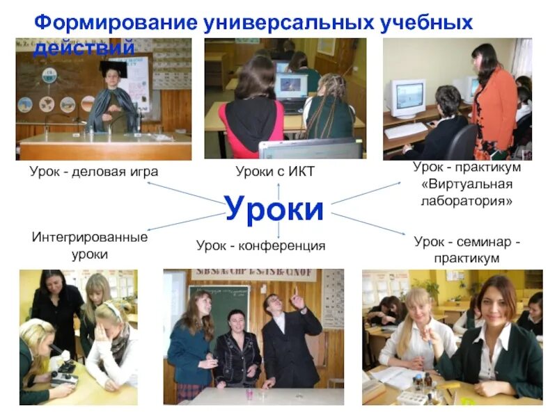 Урок практикум и лабораторный урок. Урок семинар. интегрированный урок. интегрированный урок в начальной школе. урок практикум по химии.