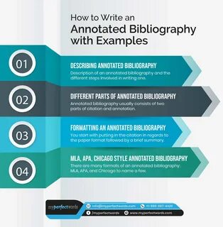 Annotated Bibliography Example - MLA and APA Format.