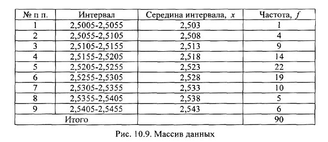 Частота интервала статистика. Интервальная частота в статистике. Частота интервала статистика формула. Частота попадания в интервал в статистике. Частота интервала 0 150