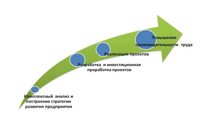 Увеличение планов