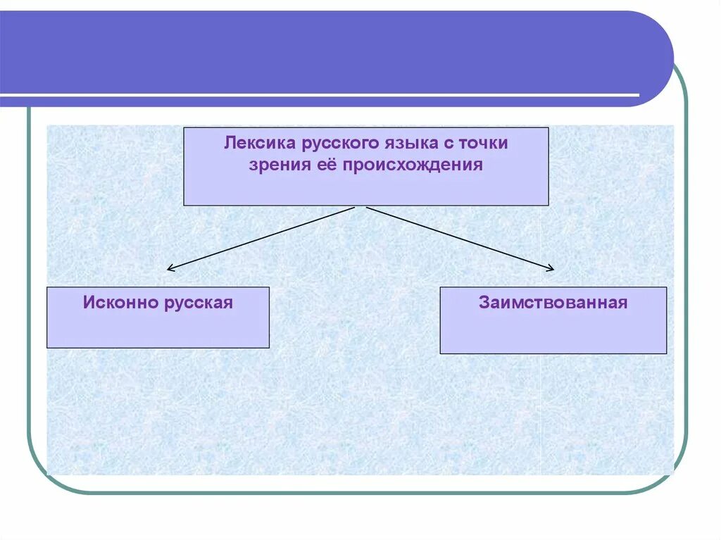 Лексика русского языка с точки зрения сферы употребления схема. Русская лексика с точки зрения употребления. Русская лексика с точки зрения ее употребления. Таблица лексика с точки зрения её употребления. Схемы лексики