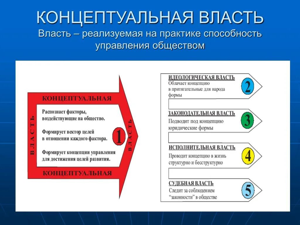 Власть иллюстрация. Как власть управляет обществом. Как власть управляет обществом. Человек и государство. Политическое манипулирование.