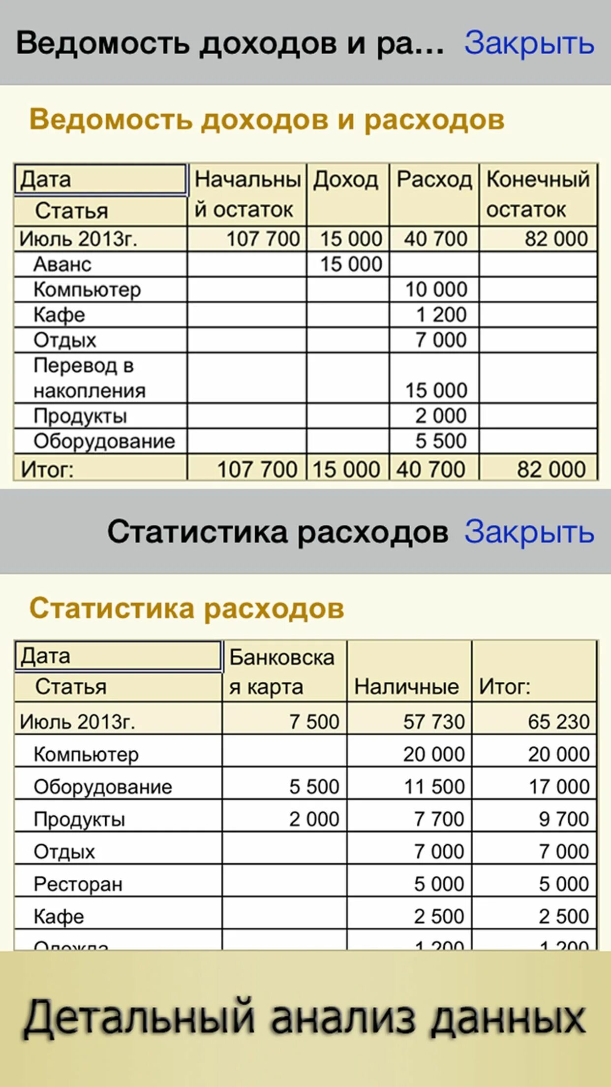 Семейный бюджет пенсионеров. Экономия бюджета семьи. Список экономии семейного бюджета. Учет доходов и расходов. Ведомость доходов и расходов.