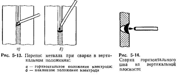 Сварка как правильно варить вертикальный шов. Сварка вертикального стыкового шва. сварка вертикальным электродом «в лодочку». сварка стыкового соединения в вертикальном положении. сварка горизонтальных швов трубопроводов электродуговой сваркой.
