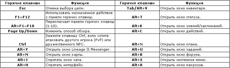 Горячие комбинации клавиш на клавиатуре. Горячие клавиши САИ. Основные сочетания клавиш в блендер. Горячие клавиши alt f.