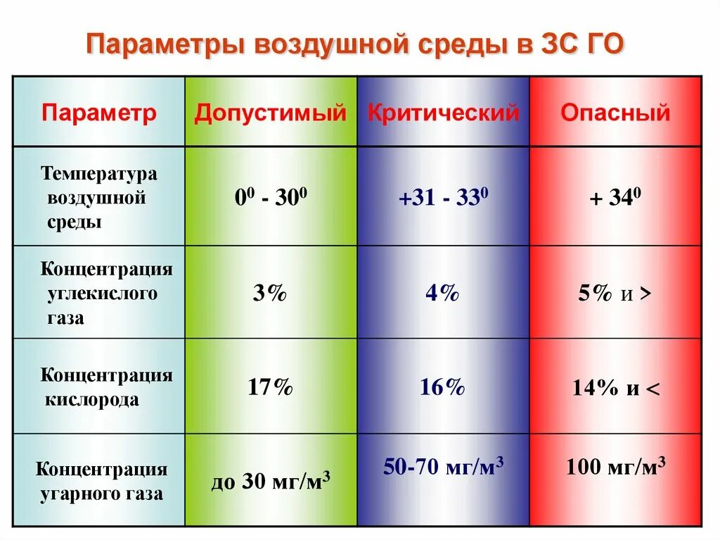 Звук какого уровня считается опасным
