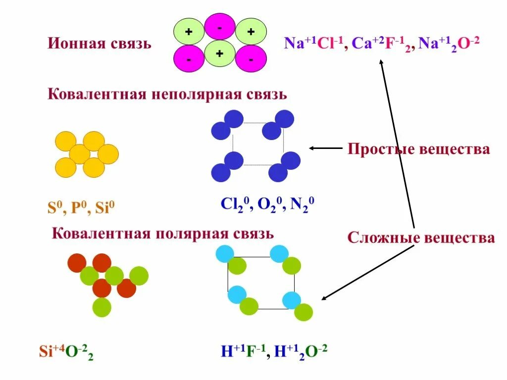 H2o 3 связь. H2o2 ковалентная неполярная связь схема. Ковалентная связь Полярная и неполярная h2. H2 ионная связь схема. H2o схема образования химической связи.