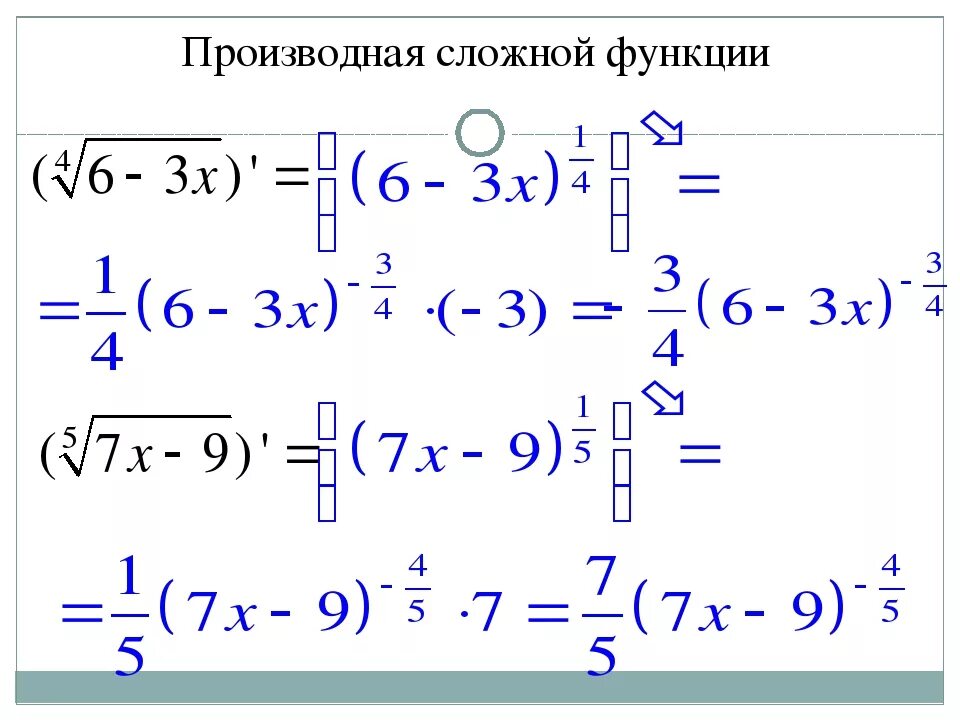 Производная сложной функции 10 класс. Производная сложной функции. Формулы сложной производной с корнем. Производная степени сложной функции. Производные сложных функций с корнем.