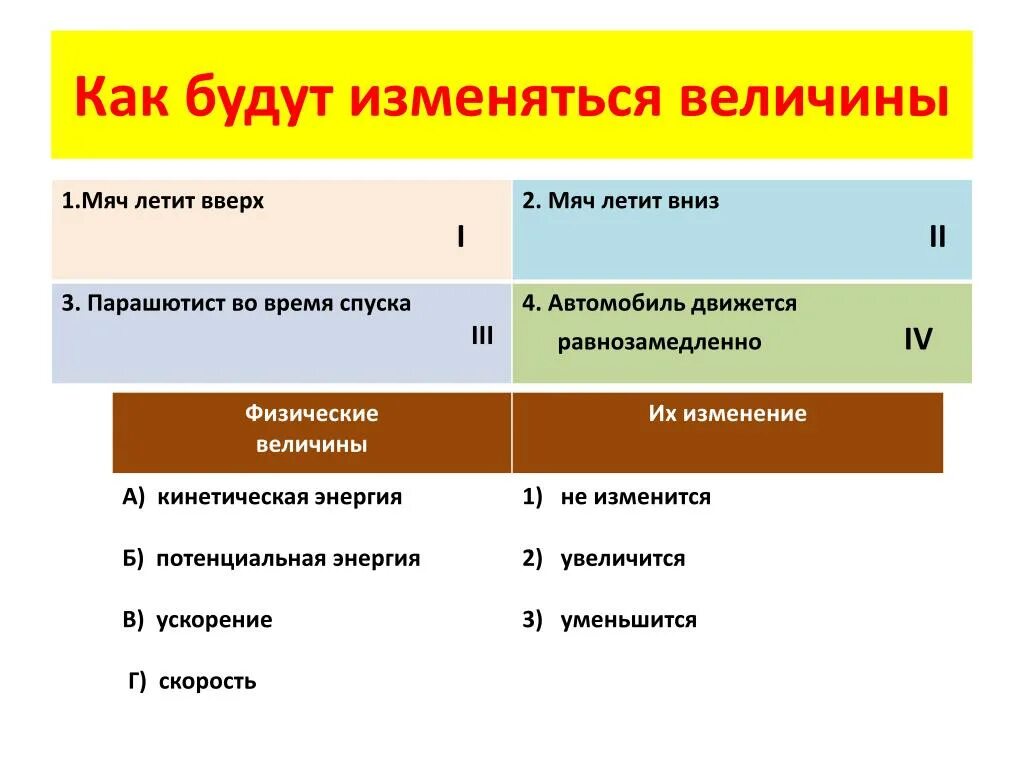 Какие величины не меняются. Как будут изменяться величины мяч летит вверх. Как изменяется величина. Как будут изменяться величины если тело летит вверх. Как будут изменяться величины мяч летит вверх тест.