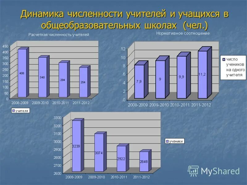 25 число школы. сколько образовательных учреждений. 25 число школы. проект числа вокруг нас. управление образования кузнецкого района.