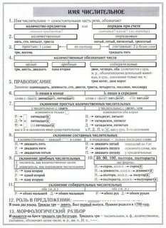Правописание имен числительных 4 класс